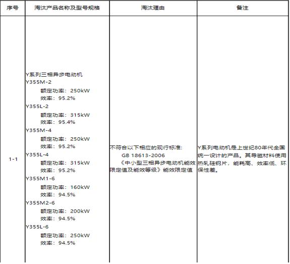 Y系列電機淘汰產(chǎn)品型號表2