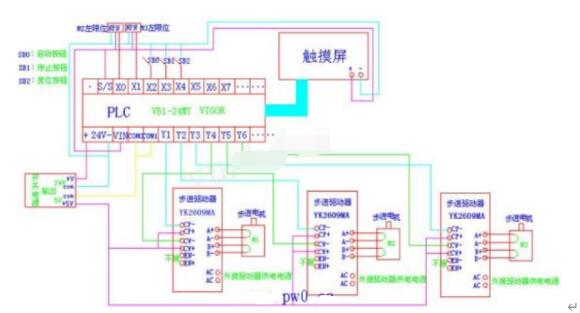 PLC控制伺服電機原理圖