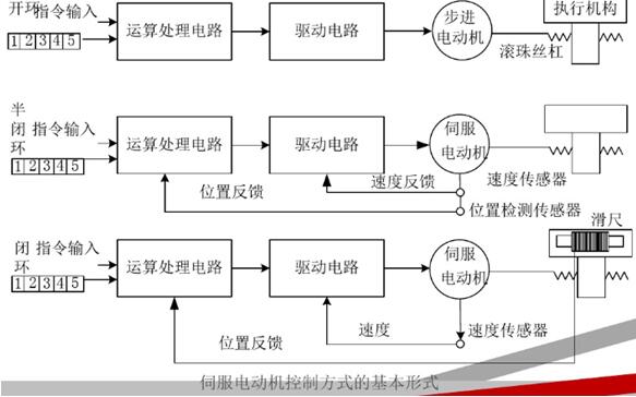 交流伺服電機接線(xiàn)圖圖解