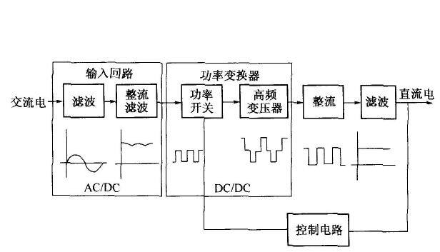 剎車(chē)整流器內部電路圖