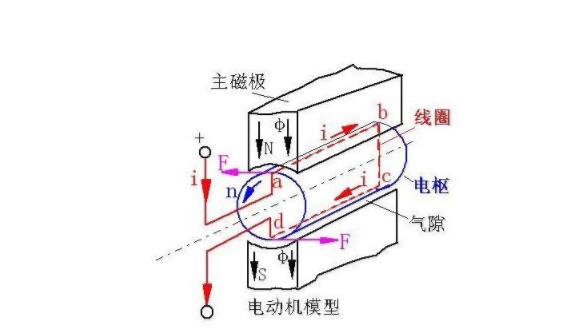 電機原理圖解