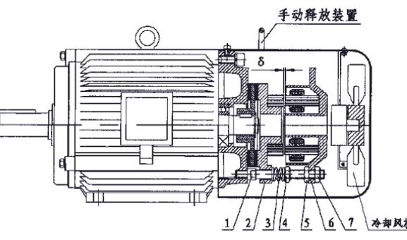 變頻電機