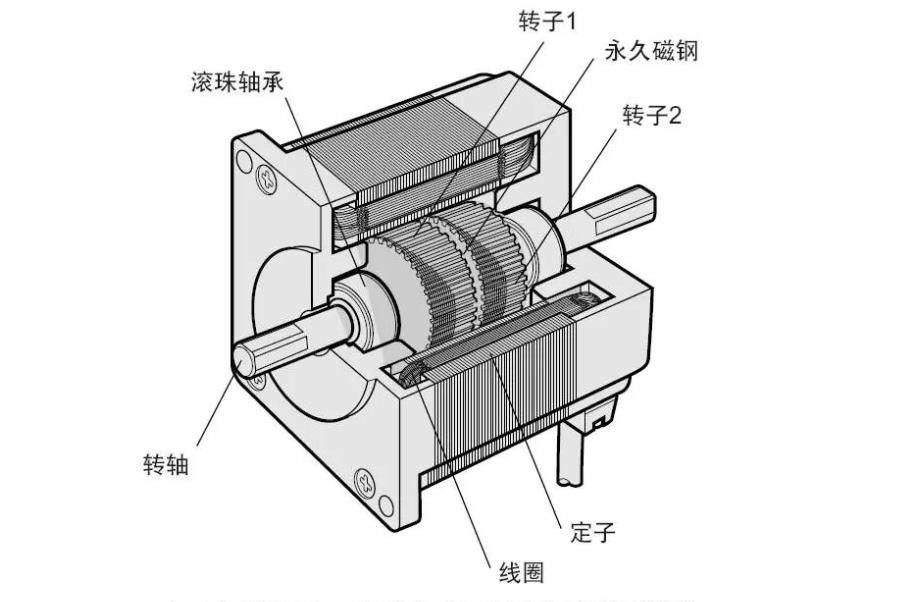 伺服電機 伺服電機