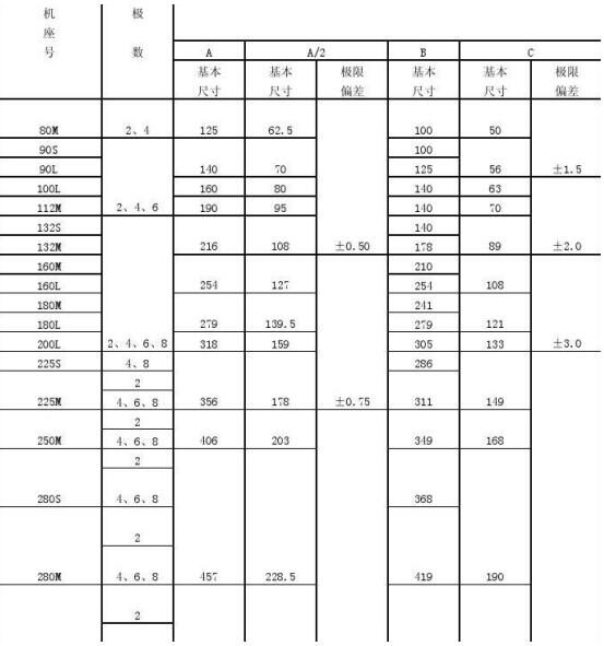 y系列電機尺寸 y系列電機尺寸