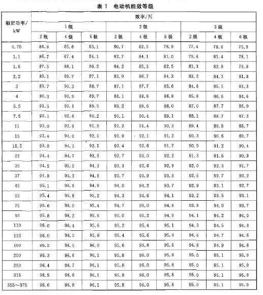 防爆等級等級能效表